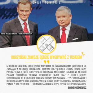 Home kaczyński zawsze będzie wygrywać z tuskiem